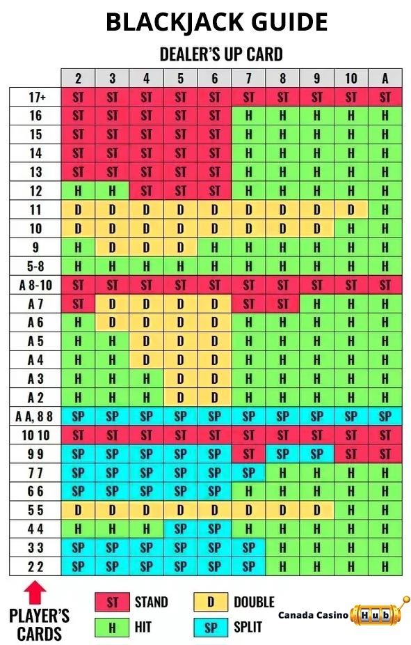 Blackjack stategy guide and cheat sheet